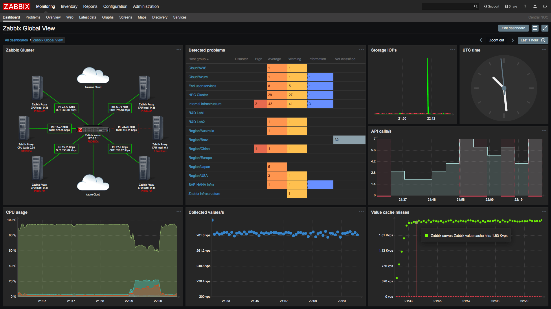 コレクション zabbix linux セットアップ